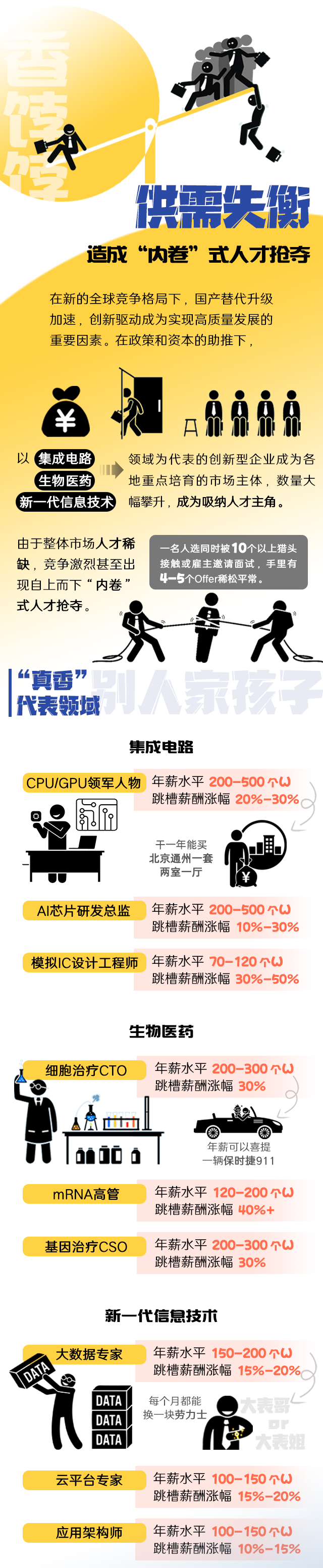 金年会jinnian国际《2022人才市场洞察及薪酬指南》核心发现
