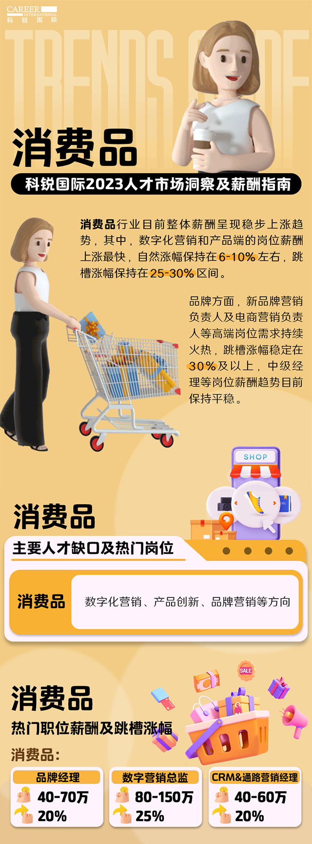 知名猎头公司金年会jinnian国际发布的薪酬报告——《2023人才市场洞察及薪酬指南-消费品篇》