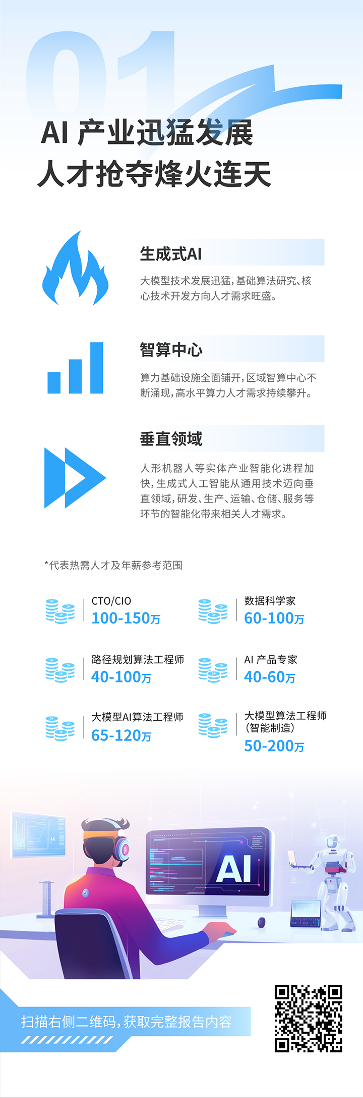 人力资源公司金年会jinnian国际发布2025年人才市场洞察，趋势一为人工智能产业迅猛开展 人才抢夺烽火连天