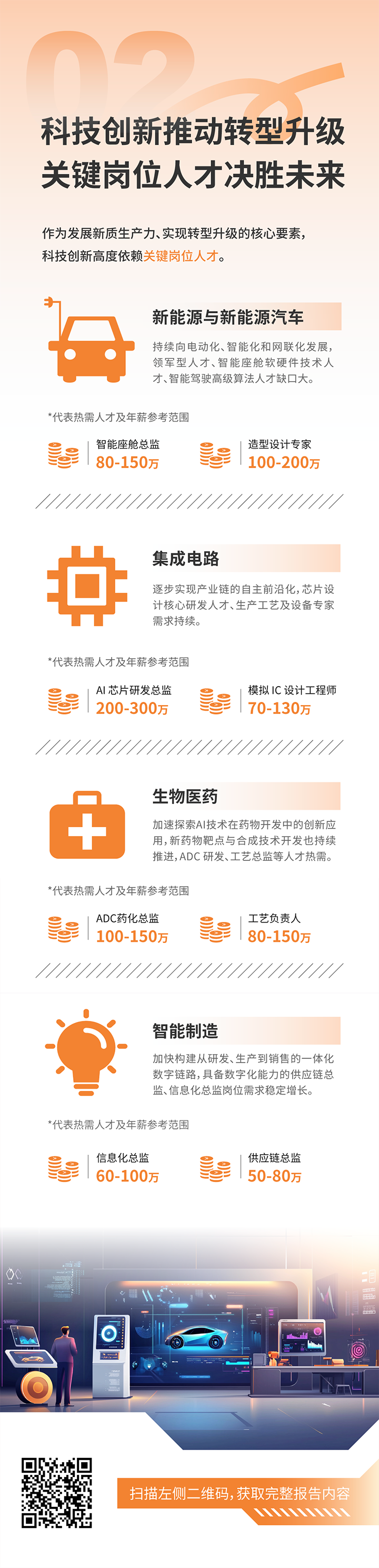 人力资源公司金年会jinnian国际发布2025年人才市场洞察，趋势二为科技创新有助于转型升级 关键岗位人才决胜未来