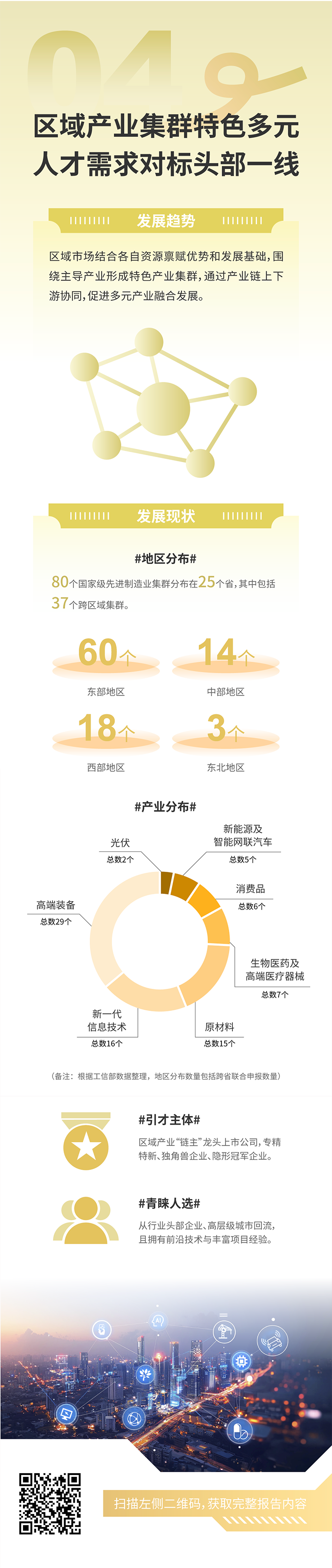 人力资源公司金年会jinnian国际发布2025年人才市场洞察，趋势四为区域产业集群特色多元 人才需求对标头部一线