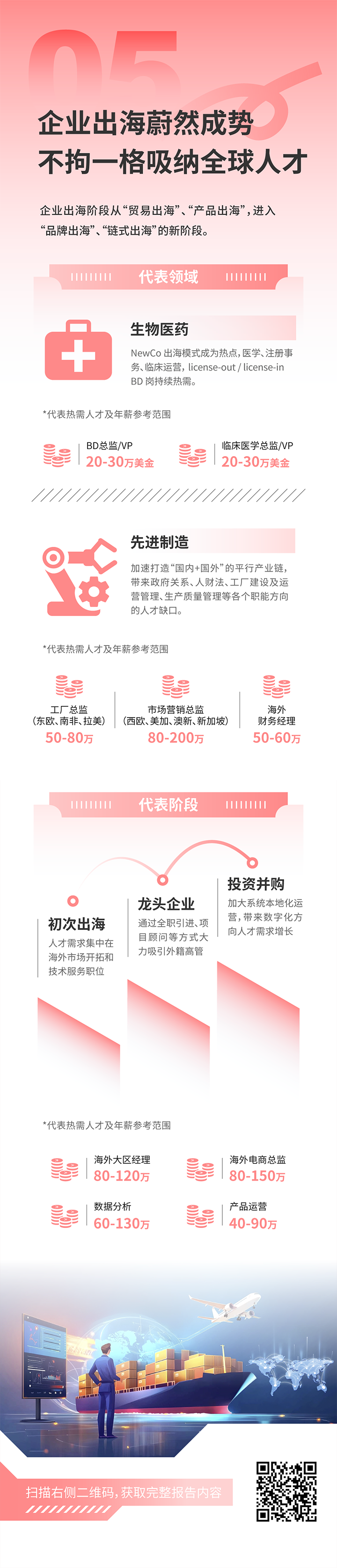 人力资源公司金年会jinnian国际发布2025年人才市场洞察，趋势五为企业出海蔚然成势 不拘一格吸纳全球人才