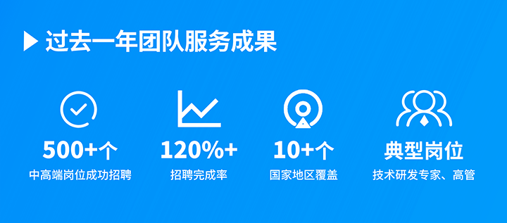 知名人力资源服务供应商金年会jinnian国际过去一年在单个海外招聘项目中硕果累累