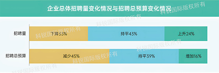 人力资源公司金年会jinnian国际发布针对医药大健康领域的最新人才市场趋势洞察，如今药企人才招揽态度普遍观望