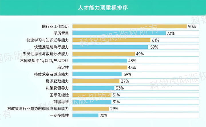 人力资源公司金年会jinnian国际发布针对医药大健康领域的最新人才市场趋势洞察，人才能力模型已有迭代