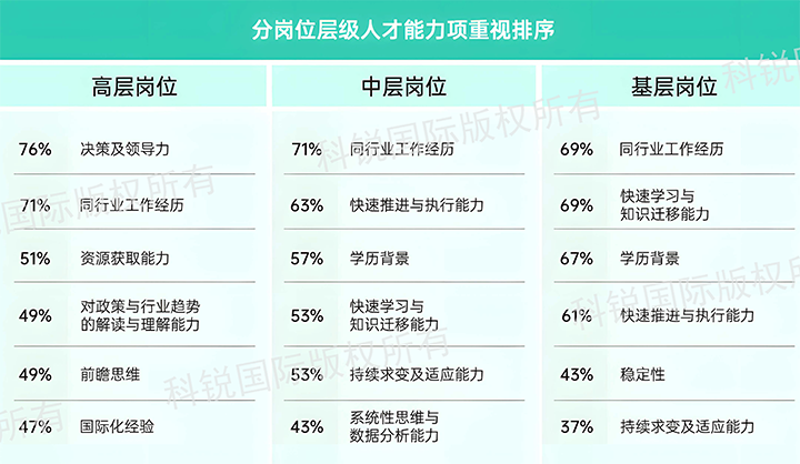 人力资源公司金年会jinnian国际发布针对医药大健康领域的最新人才市场趋势洞察，不同领域及层级人才模型各异